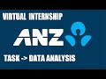 Data@ANZ Virtual Internship Task1 | Data Analysis |  Using Python @ Google colab platform online
