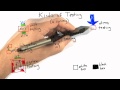 Other Kinds Of Testing - Software Testing