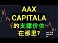 AAX 与 CAPITAL A 的支撑价位在那里？筹码主力线分析！［CC 中英文字幕］