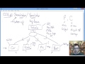 Enhanced Entity-Relationship Model Part 2: Generalization vs. Specialization and EER Constraints