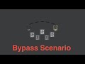 PM 606 Bypass Scenario Guide