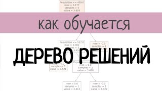 Как обучается дерево решений для регрессии. Decision Tree Regressor.