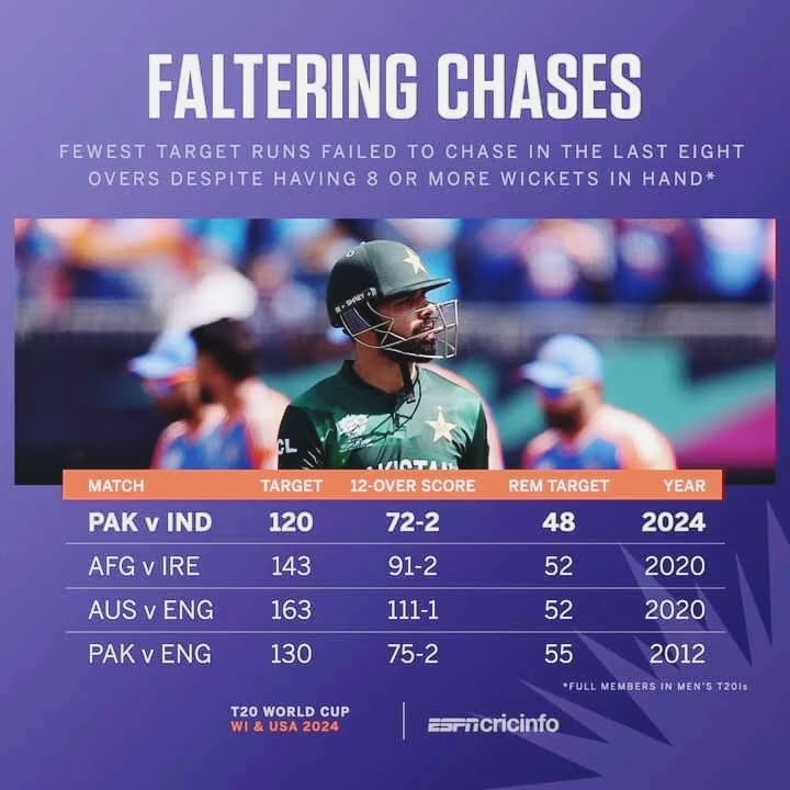 48 Are The Fewest Runs Any Full Member Team Failed To Score In The ...