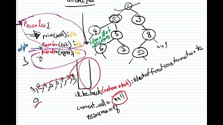 LeetCode144 - Binary Tree Preorder Traversal (Iterative solution) | JAVA