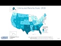 2019 Income, Poverty and Health Insurance - Health Insurance Presentation