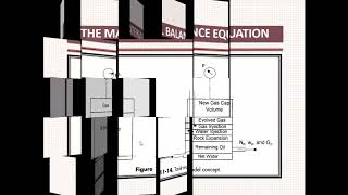Applied Reservoir Engineering Tutorial 02