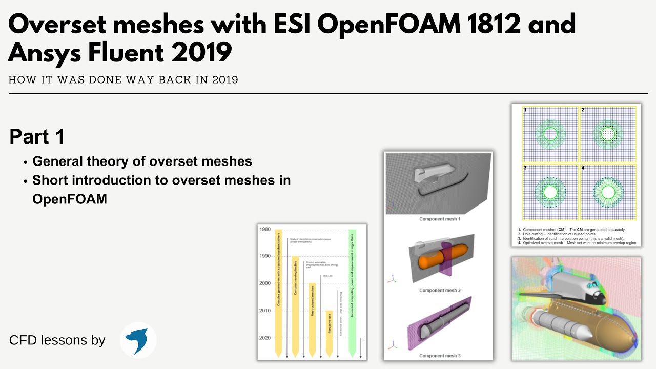 Overset Meshes With OpenFOAM And Ansys Fluent | CFD Lessons | Part 1 ...