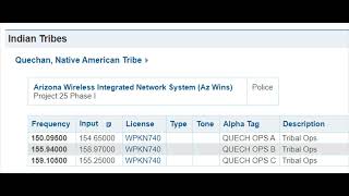 Local Police Frequencies For Your Police Scanner