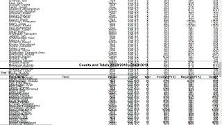 Exporting + / - ISAMS for analysis