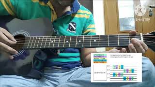 Carnatic Guitar-Beginners-Sarali Varisai 01 Practice in Guitar all 3 speed by LazyBun_India