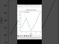 Simple graph with Python #shorts #python #graphs #basicpython