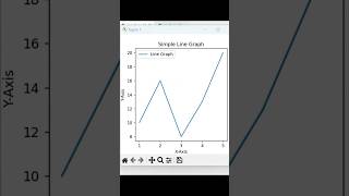 Simple graph with Python #shorts #python #graphs #basicpython