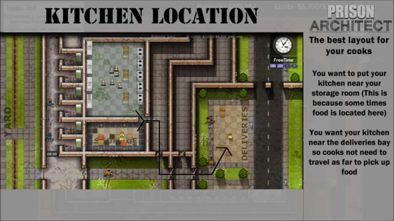 Prison Architect Tips