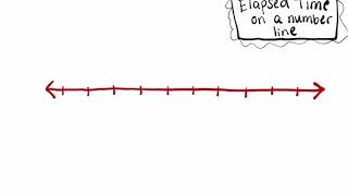 Elapsed Time on a Numberline
