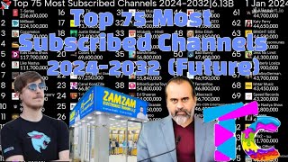 Top 75 Most Subscribed Channels 2024-2032 (Future)