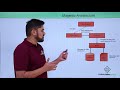 Magento - Architecture