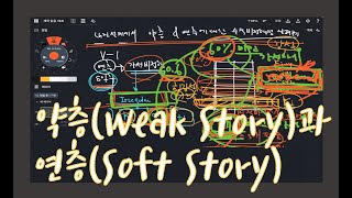 약층(Weak Story)과 연층(Soft Story)