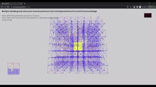 View Dependent Octree render demo