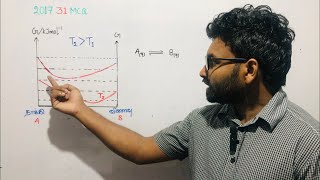 2017-31st-MCQ (Gibbs energy-extend of reaction)