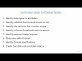 SQL DDL: Create Table Summary Steps