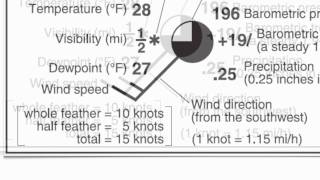 Reference Table Page 13-The Station Model-Hommocks Earth Science Department