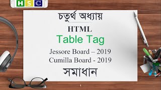 HSC ICT Chapter 4 | Lecture 10 - HTML Table - Rowspan, Colspan | Jessore  & Cumilla Board 2019