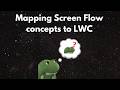 Screen Flow vs LWC: How Salesforce UI Logic Maps to Code