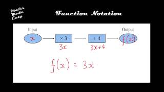 Function Notation Part 1