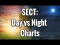 Sect: The Difference Between Day and Night Charts