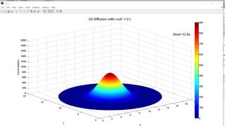 iGEM NCKU Tainan---2D diffusion simulation in matlab (second edition)
