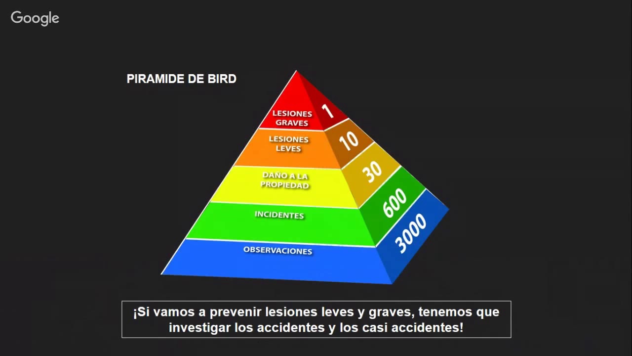 Investigación De Incidentes Y Accidentes Youtube