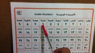 Arabic Numbers from 0 to 1000000 in less than two minutes !!