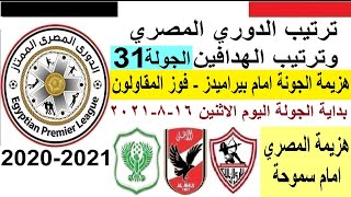 ترتيب الدوري المصري وترتيب الهدافين الاثنين 16-8-2021 الجولة 31 - فوز بيراميدز وهزيمة المصري