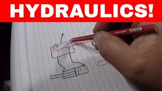Hydraulics - cylinders, valves, pumps, accumulators and how they work