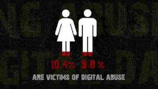 Think Time: How Does Cyberbullying Affect You?