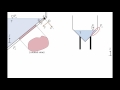 Fluid Mechanics: Topic 4.1 - Hydrostatic force on a plane surface