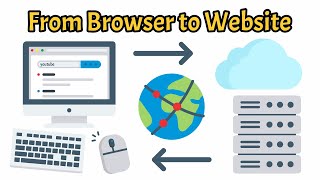 What Happens When You Visit a Website? | Networking Basics