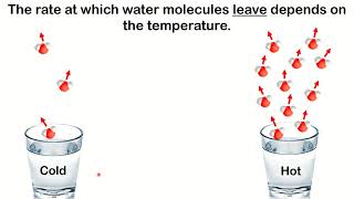 Lecture 4:  Introduction to evaporation and latent heat