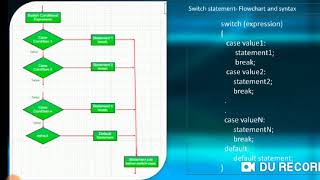 Lecture 7-Selection statements-Nested if in Java and switch case in Java
