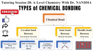 TUTORING SESSION-28: TYPES of CHEMICAL BONDING | COVALENT BOND | IONIC BOND | METALLIC BOND