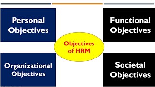 Objectives of Human Resource Management (HRM)- Urdu/Hindi