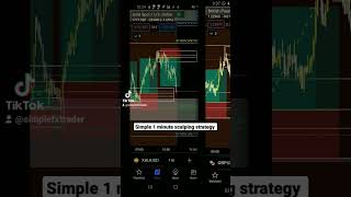 Simple 1 minute scalping strategy works on gold