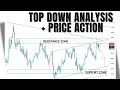 top down analysis + price action strategy/weekly forecast for eurusd, xauusd, btcusd, usdchf