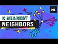 K Nearest Neighbors | Intuitive explained | Machine Learning Basics
