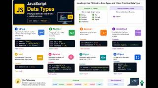 JavaScript Data Types Explained | Primitive vs Non-Primitive | Stack vs Heap Memory