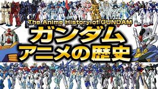 [Struggle to Convince the Traditional Segment and Attract New Fans] The History of Gundam Works