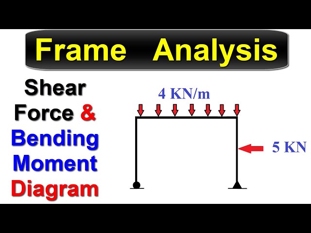 Shear Force And Bending Moment Diagram For Frames Ppt Free Infoupdate Org