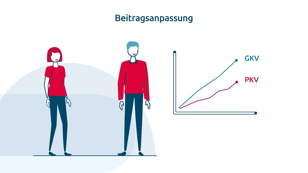 Beitragsanpassung In Der Privaten Krankenversicherung | Hallesche - YouTube