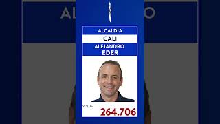Resultados en Cali: Alejandro Eder, nuevo alcalde