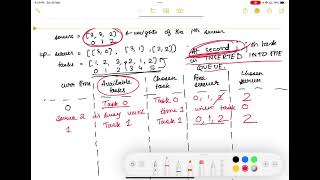 Process tasks using servers | Google leetcode | solution explained in English | scheduling greedy